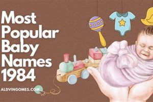 Top 1984: Most Popular Baby Names 1984 &amp; Trends | Baby Care 101: Essential Tips for Happy, Healthy Babies