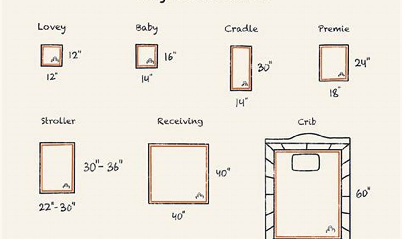 Baby Blanket Length: How Long Should a Baby Blanket Be? Tips | Baby Care 101: Essential Tips for Happy, Healthy Babies