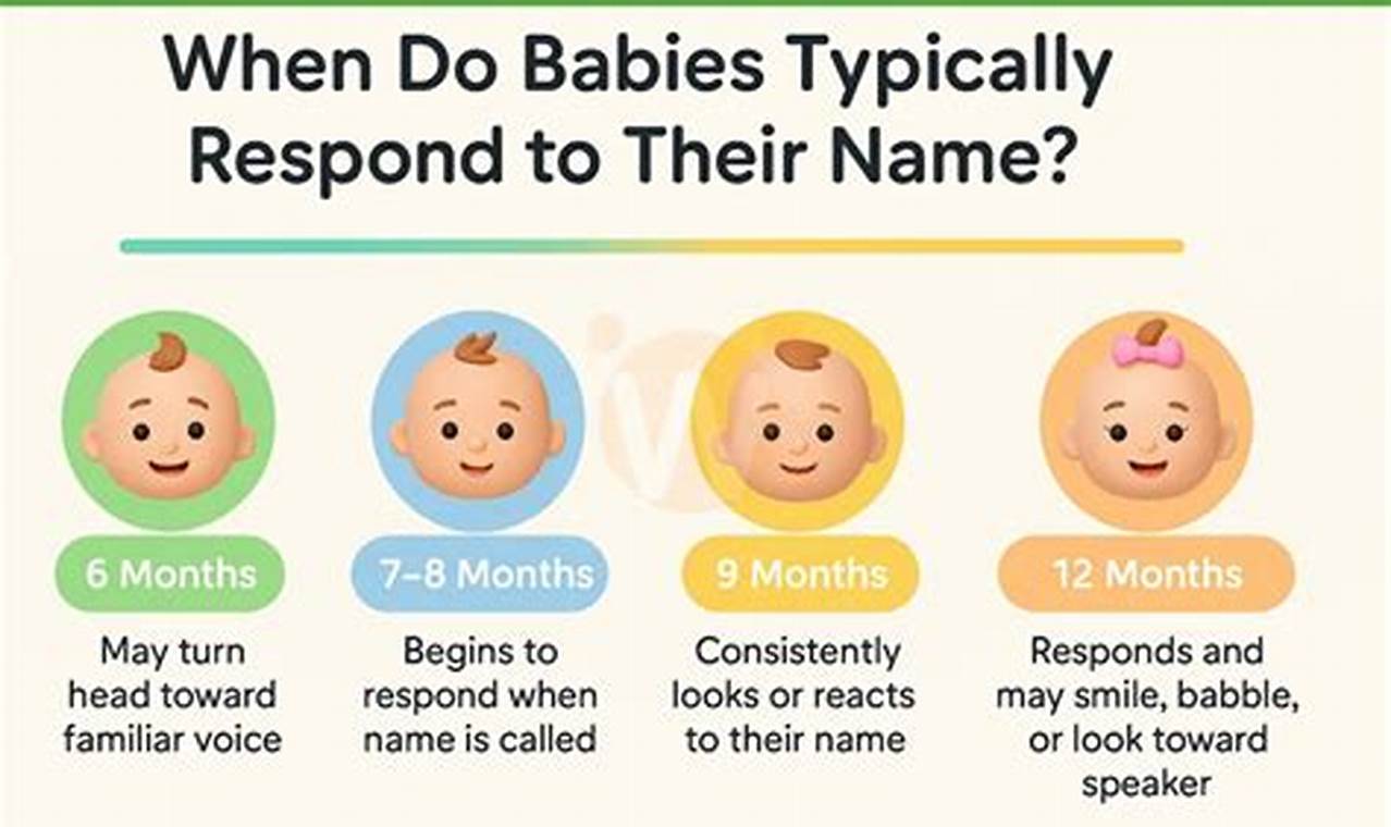 Is Your Baby Not Responding to Name? Causes & Help | Baby Care 101: Essential Tips for Happy, Healthy Babies