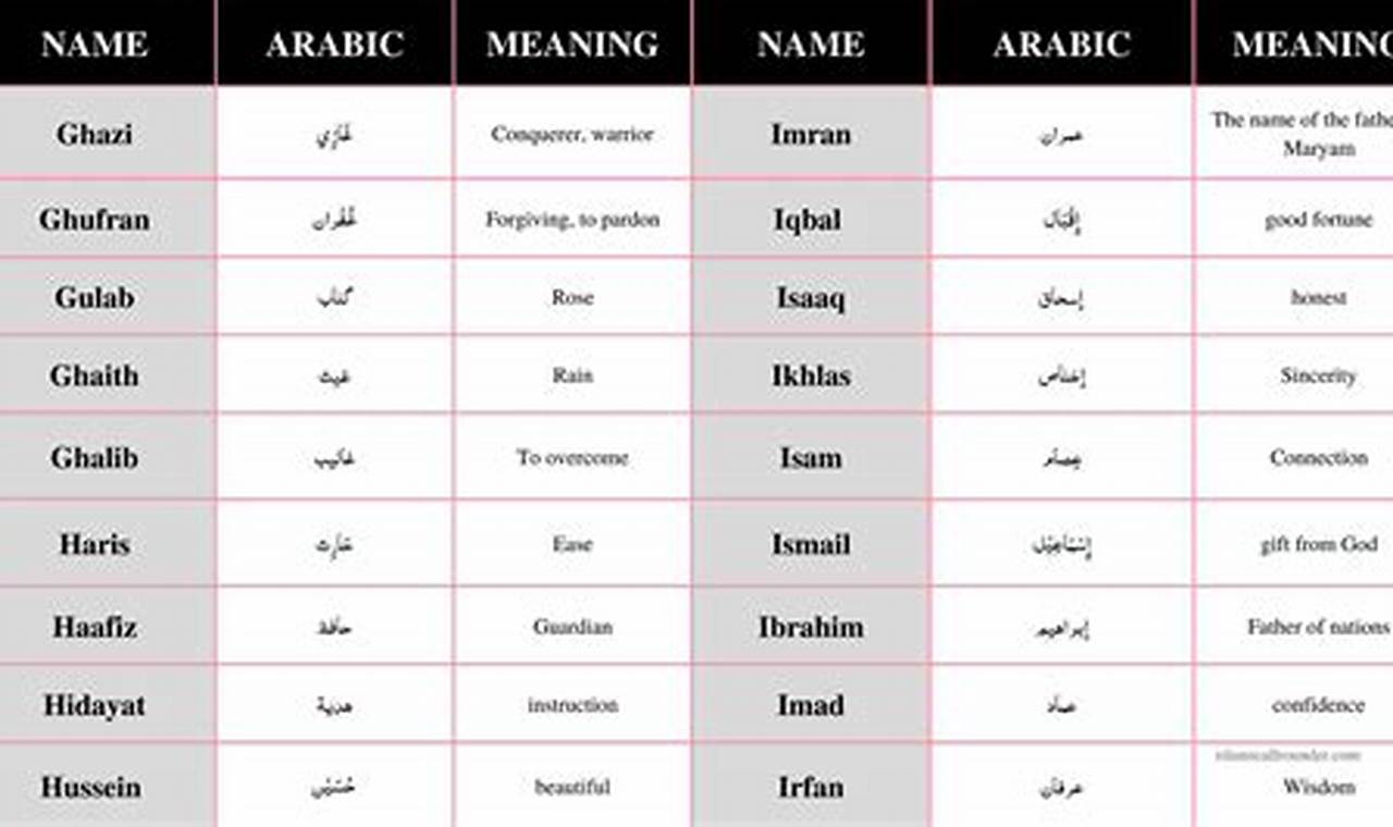 Beyond Common: Muslim Baby Boy Names Unique + Rare | Baby Care 101: Essential Tips for Happy, Healthy Babies