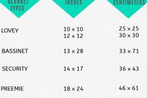 Baby Blanket Measurements Guide: Size & Safety Tips | Baby Care 101: Essential Tips for Happy, Healthy Babies