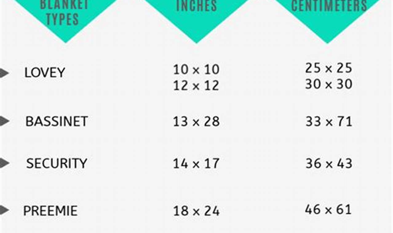 Baby Blanket Measurements Guide: Size & Safety Tips | Baby Care 101: Essential Tips for Happy, Healthy Babies