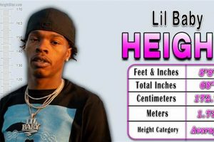 Lil Baby's Height: The Definitive TALL Answer + More! | Baby Care 101: Essential Tips for Happy, Healthy Babies