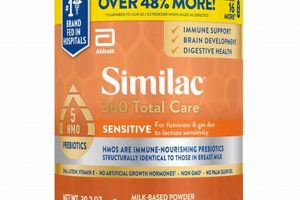 Best Baby Formula for Sensitive Stomachs: Relief Tips | Baby Care 101: Essential Tips for Happy, Healthy Babies