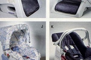 Vintage Car Safety: Baby Car Seat 1994 Guide &amp; Review | Baby Care 101: Essential Tips for Happy, Healthy Babies