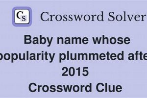 Why Baby Names Plummeted After 2015: Trends & Impact Baby Care 101: Essential Tips for Happy, Healthy Babies Why Baby Names Plummeted After 2015: Trends & Impact | Baby Care 101: Essential Tips for Happy, Healthy Babies