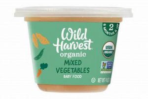 Best Wild Harvest Baby Food Options + Recipes Baby Care 101: Essential Tips for Happy, Healthy Babies Best Wild Harvest Baby Food Options + Recipes | Baby Care 101: Essential Tips for Happy, Healthy Babies