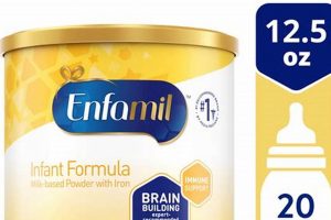 Enfamil Claims: California Baby Formula Lawyer Help | Baby Care 101: Essential Tips for Happy, Healthy Babies