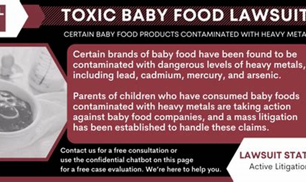 Baby Food Lawsuit: Signed Cases & Your Rights | Baby Care 101: Essential Tips for Happy, Healthy Babies