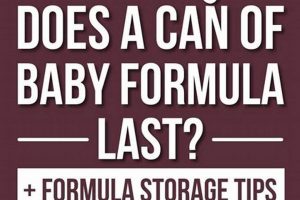 Baby Formula: How Long Does a Can Last? & Tips Baby Care 101: Essential Tips for Happy, Healthy Babies Baby Formula: How Long Does a Can Last? & Tips | Baby Care 101: Essential Tips for Happy, Healthy Babies