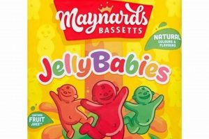 Sweet Nostalgia: This Is Us Jelly Babies Treats | Baby Care 101: Essential Tips for Happy, Healthy Babies