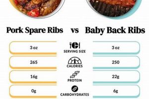 Kids' Guide: Baby Back Ribs Calories - Healthy Bites! Baby Care 101: Essential Tips for Happy, Healthy Babies Kids' Guide: Baby Back Ribs Calories - Healthy Bites! | Baby Care 101: Essential Tips for Happy, Healthy Babies