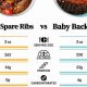 Kids' Guide: Baby Back Ribs Calories - Healthy Bites! | Baby Care 101: Essential Tips for Happy, Healthy Babies