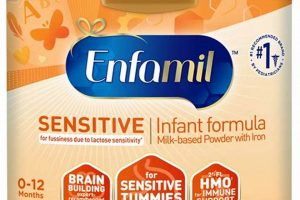 Best Baby Formula for Sensitive Stomach Relief Baby Care 101: Essential Tips for Happy, Healthy Babies Best Baby Formula for Sensitive Stomach Relief | Baby Care 101: Essential Tips for Happy, Healthy Babies