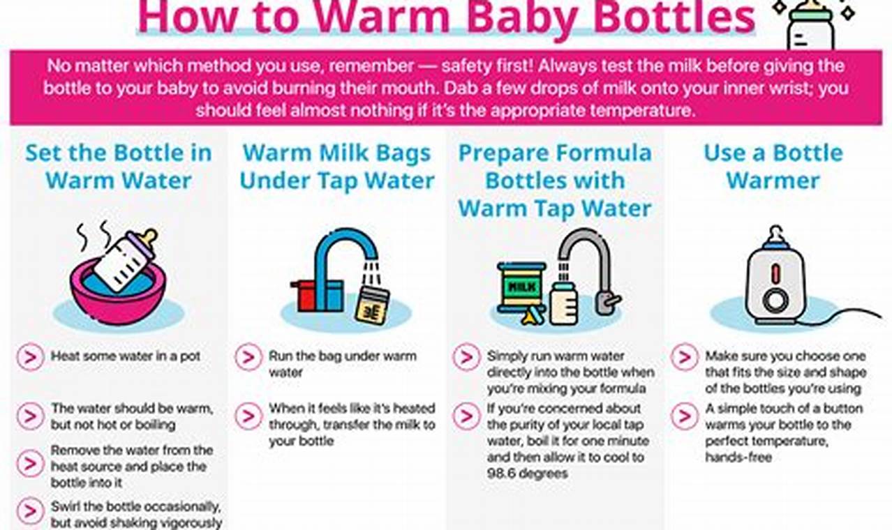 Warming Bottles? Do Baby Bottles Need To Be Warmed? Guide | Baby Care 101: Essential Tips for Happy, Healthy Babies