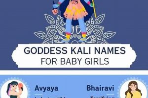 Divine Blessings: Hindu Goddess Names for Your Baby Girl + Meanings Baby Care 101: Essential Tips for Happy, Healthy Babies Divine Blessings: Hindu Goddess Names for Your Baby Girl + Meanings | Baby Care 101: Essential Tips for Happy, Healthy Babies