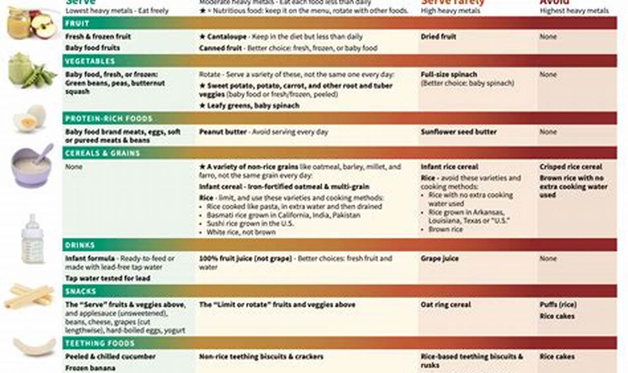 Is Good & Gather Baby Food Safe? Heavy Metals Concerns Baby Care 101: Essential Tips for Happy, Healthy Babies Is Good & Gather Baby Food Safe? Heavy Metals Concerns | Baby Care 101: Essential Tips for Happy, Healthy Babies
