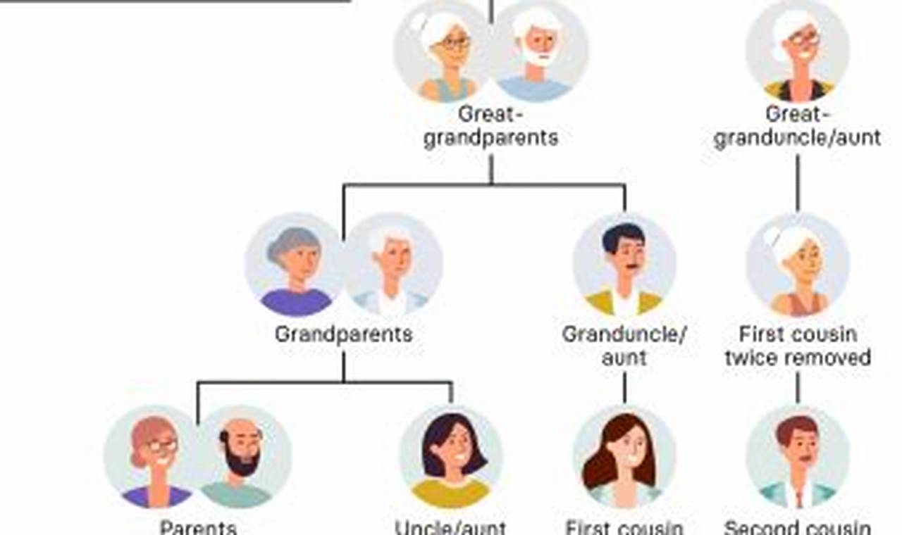 Cousin's Baby: Your Family Role + What Is Your Cousins Baby To You? Baby Care 101: Essential Tips for Happy, Healthy Babies Cousin's Baby: Your Family Role + What Is Your Cousins Baby To You? | Baby Care 101: Essential Tips for Happy, Healthy Babies