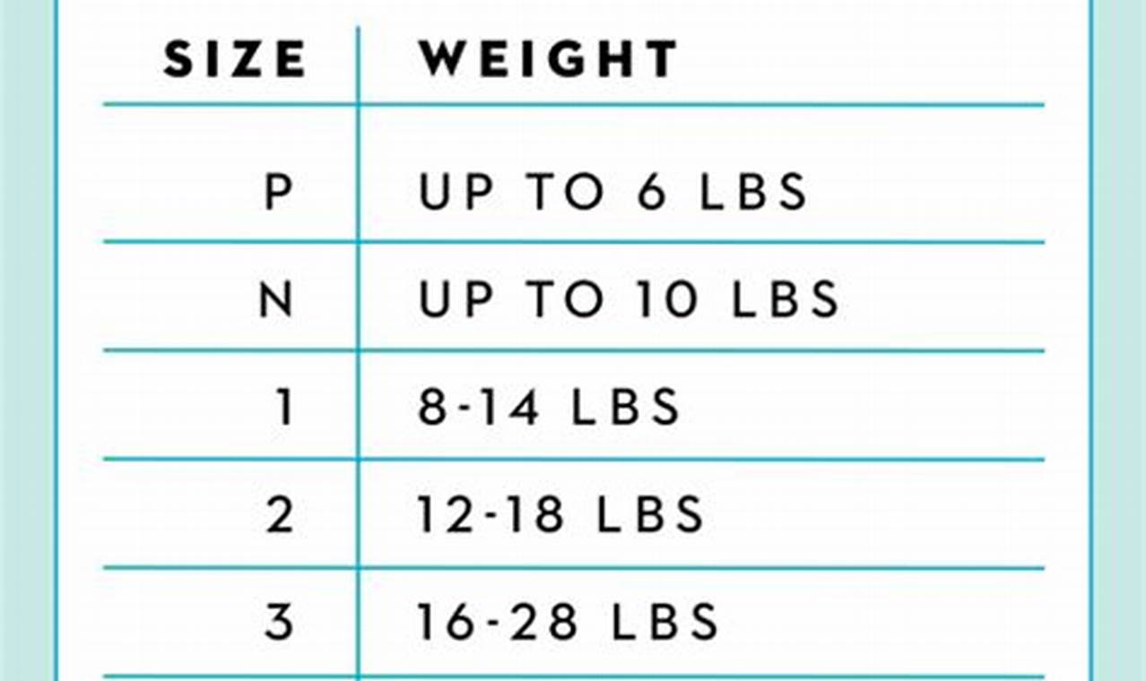Beyond Size 8: Finding the Right Diaper for Big Babies | Baby Care 101: Essential Tips for Happy, Healthy Babies