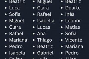 Unique Portuguese Baby Names: Origins & Meanings | Baby Care 101: Essential Tips for Happy, Healthy Babies