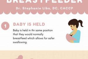 Bottle Intro: When to Introduce Bottle to Breastfed Baby Tips | Baby Care 101: Essential Tips for Happy, Healthy Babies