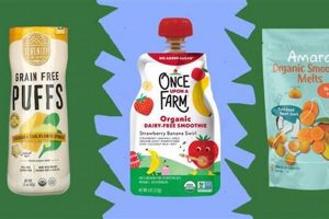 Top-Rated Best Baby Snacks for Healthy Growth! | Baby Care 101: Essential Tips for Happy, Healthy Babies