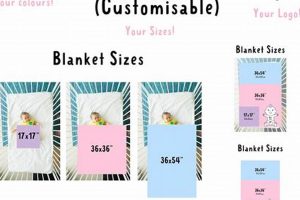 Baby Blanket Size Guide: Choosing Blanket Dimensions Baby Care 101: Essential Tips for Happy, Healthy Babies Baby Blanket Size Guide: Choosing Blanket Dimensions | Baby Care 101: Essential Tips for Happy, Healthy Babies