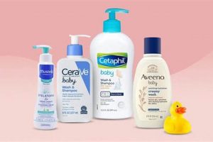 Top Best Baby Wash for Eczema: Gentle & Soothing For Babies | Baby Care 101: Essential Tips for Happy, Healthy Babies