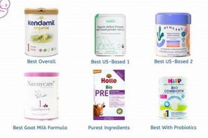 Best Seed Oil Free Baby Formulas: Healthier Options? | Baby Care 101: Essential Tips for Happy, Healthy Babies