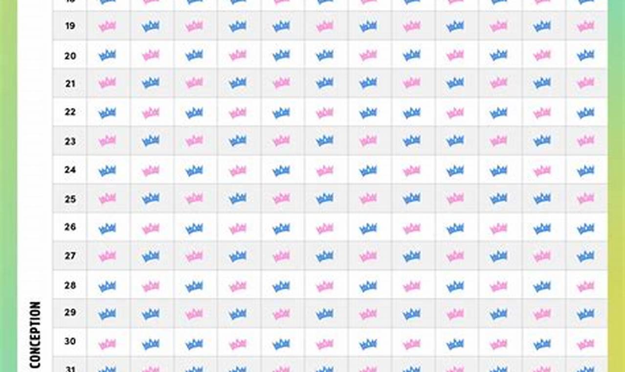 Will Mayan Calendar 2025 Dates Predict Baby Gender? | Baby Care 101: Essential Tips for Happy, Healthy Babies