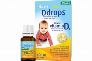 Oops! I Forgot My Baby's Vitamin D Drops: What To Do? | Baby Care 101: Essential Tips for Happy, Healthy Babies