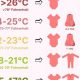 Baby Cold? Spot the Signs My Baby is Cold at Night, Guide | Baby Care 101: Essential Tips for Happy, Healthy Babies