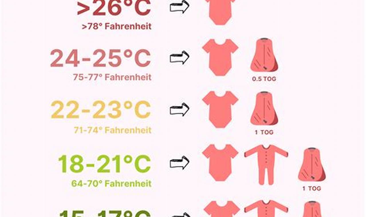 Baby Cold? Spot the Signs My Baby is Cold at Night, Guide | Baby Care 101: Essential Tips for Happy, Healthy Babies