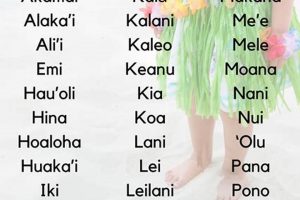 Unique Hawaiian Baby Girl Names: Meanings & Origins | Baby Care 101: Essential Tips for Happy, Healthy Babies