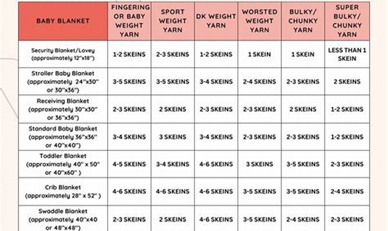 Yarn Guide: How Much Yarn for a Baby Blanket? + Tips | Baby Care 101: Essential Tips for Happy, Healthy Babies