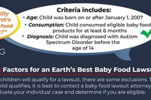Earth's Best Baby Food Lawsuit: What Parents Need to Know Baby Care 101: Essential Tips for Happy, Healthy Babies Earth's Best Baby Food Lawsuit: What Parents Need to Know | Baby Care 101: Essential Tips for Happy, Healthy Babies