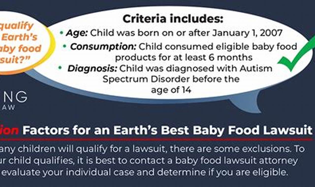 Earth's Best Baby Food Lawsuit: What Parents Need to Know Baby Care 101: Essential Tips for Happy, Healthy Babies Earth's Best Baby Food Lawsuit: What Parents Need to Know | Baby Care 101: Essential Tips for Happy, Healthy Babies