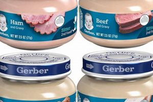 Best Gerber Meat Baby Food: Nutrition & Safety Tips Baby Care 101: Essential Tips for Happy, Healthy Babies Best Gerber Meat Baby Food: Nutrition & Safety Tips | Baby Care 101: Essential Tips for Happy, Healthy Babies