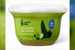 Alert: Good and Gather Baby Food Recall - What You Need To Know! | Baby Care 101: Essential Tips for Happy, Healthy Babies