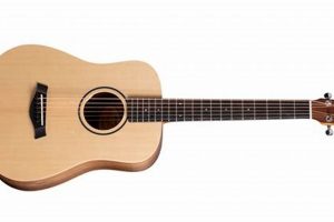 Is Taylor Baby Guitar good for Baby? [Review] | Baby Care 101: Essential Tips for Happy, Healthy Babies