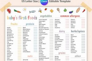 Get Totally Free Baby Food Now: Best Options & Deals | Baby Care 101: Essential Tips for Happy, Healthy Babies