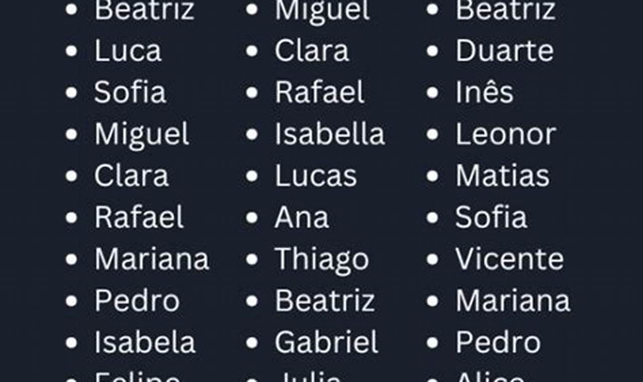 Unique Bellabeat: Portuguese Baby Names & Meanings | Baby Care 101: Essential Tips for Happy, Healthy Babies