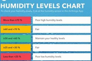 Best Humidity Level for Baby: Benefits & Tips! | Baby Care 101: Essential Tips for Happy, Healthy Babies