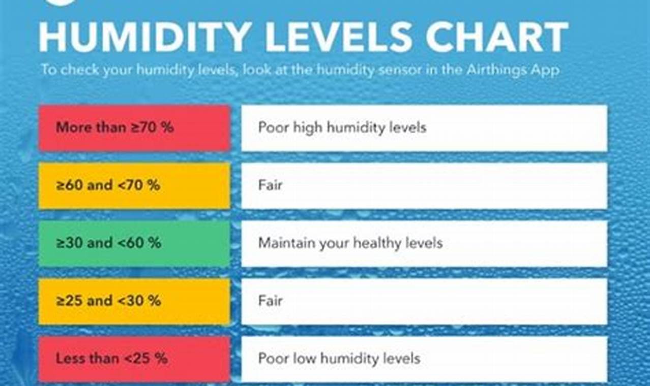 Best Humidity Level for Baby: Benefits & Tips! | Baby Care 101: Essential Tips for Happy, Healthy Babies