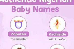 Unique Nigerian Baby Names: Meanings & Origins Baby Care 101: Essential Tips for Happy, Healthy Babies Unique Nigerian Baby Names: Meanings & Origins | Baby Care 101: Essential Tips for Happy, Healthy Babies