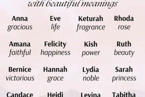 Unique Bible Name for Baby Girl: Origins & Meanings | Baby Care 101: Essential Tips for Happy, Healthy Babies