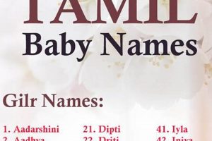 Unique Tamil Baby Boy Names: Ideas &amp; Meanings | Baby Care 101: Essential Tips for Happy, Healthy Babies