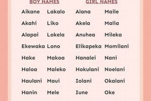 Unique Tropical Baby Names {Ideas & Meanings} | Baby Care 101: Essential Tips for Happy, Healthy Babies