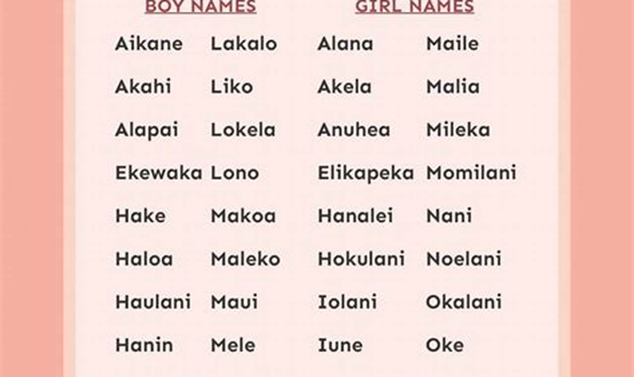 Unique Tropical Baby Names {Ideas & Meanings} | Baby Care 101: Essential Tips for Happy, Healthy Babies