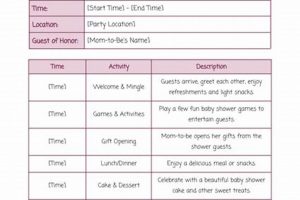 Best Baby Shower Itinerary Example + Guide [2024] | Baby Care 101: Essential Tips for Happy, Healthy Babies